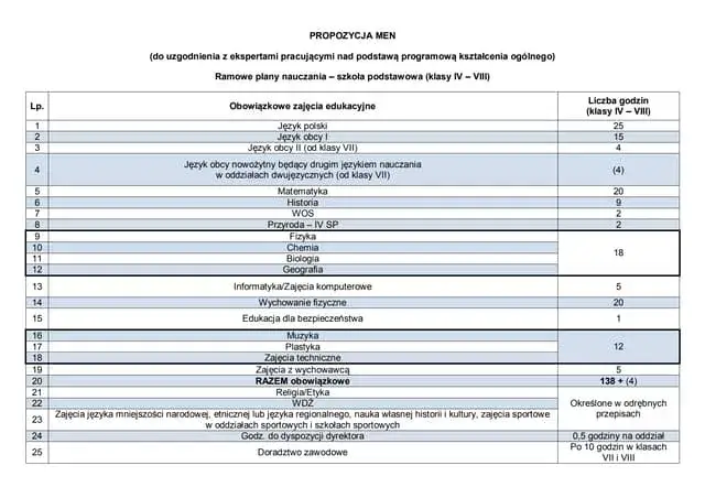 Zdjęcie Ramowy plan nauczania - co to jest i dlaczego jest ważny?