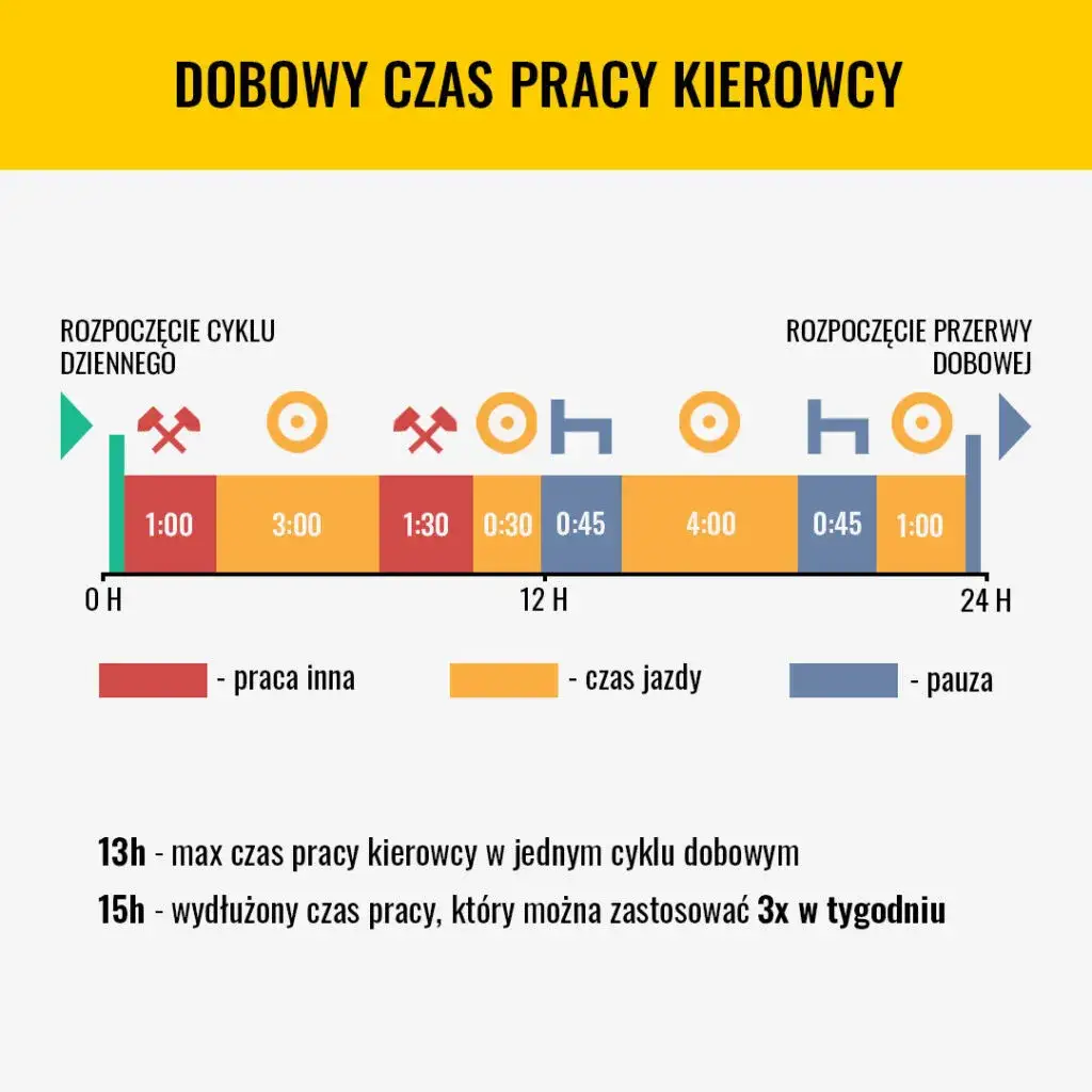 Zdjęcie Nocne godziny pracy kierowcy: Prosty sposób na prawidłowe rozliczenie