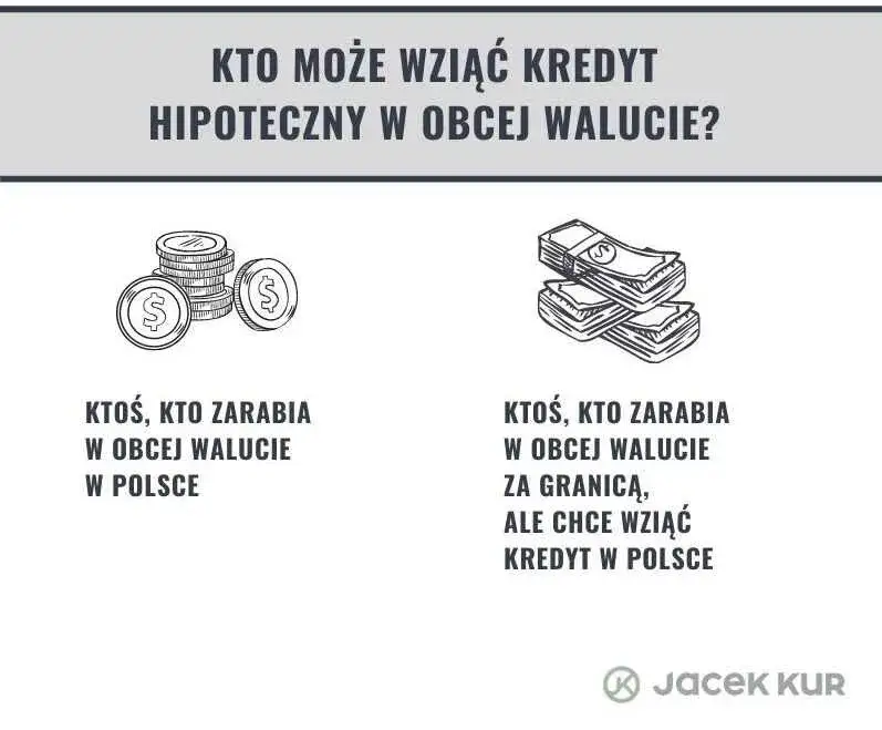 Zdjęcie Kredyty w euro: które banki oferują i na jakich warunkach