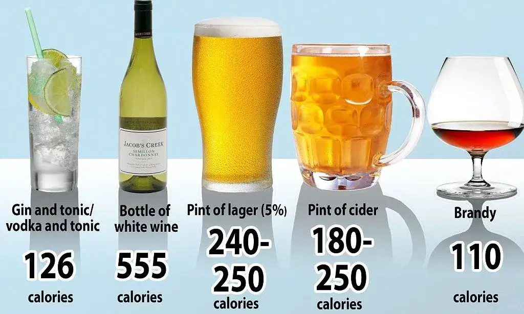Tabela kaloryczności wina 750ml r&oacute;żne rodzaje