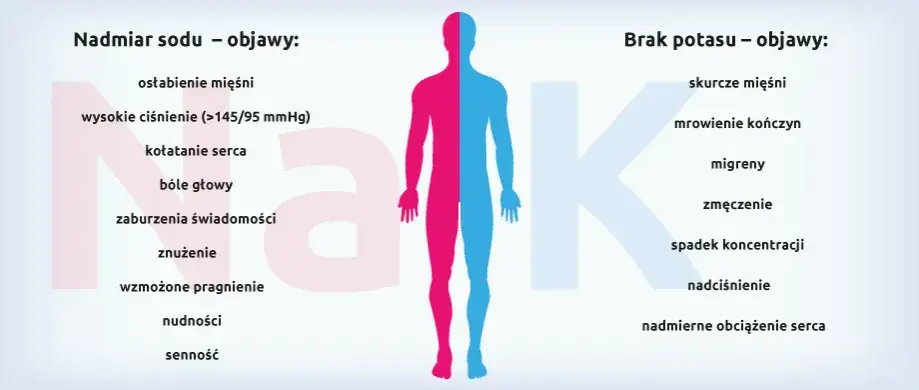 objawy niedoboru potasu infografika