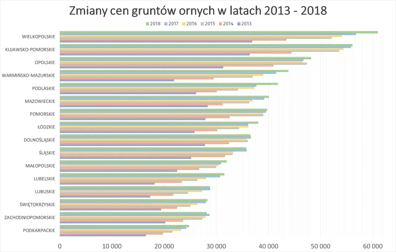 Zdjęcie Ile kosztuje m2 działki rolnej? Ceny, które mogą cię zaskoczyć