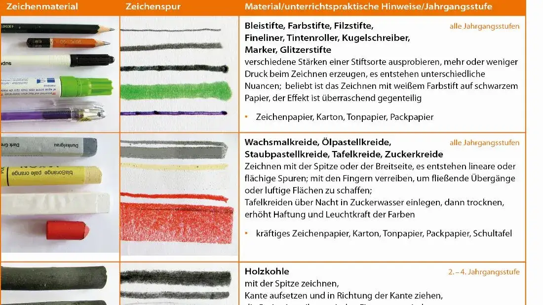 verschiedene zeichentechniken materialien