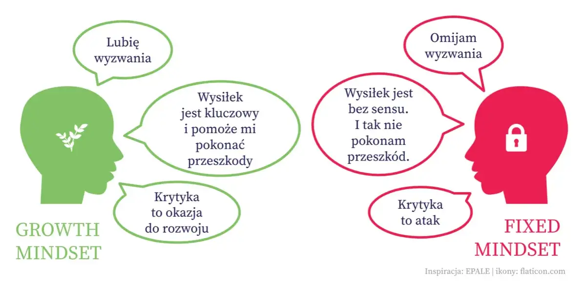 osoba rozwijająca się, metafora wzrostu, samorozwój inspiracja