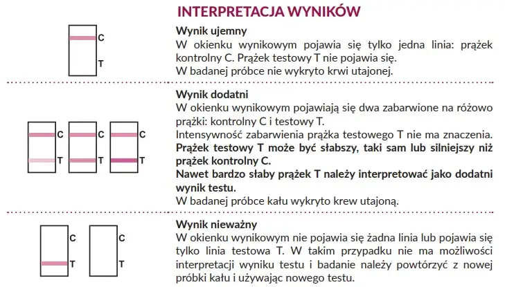 Zdjęcie Krew utajona w kale – jakie są znaczenia wyników testów?