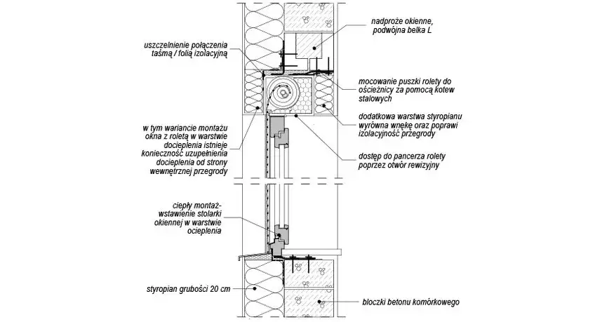 przekrój rolety termoizolacyjnej z warstwą aluminium