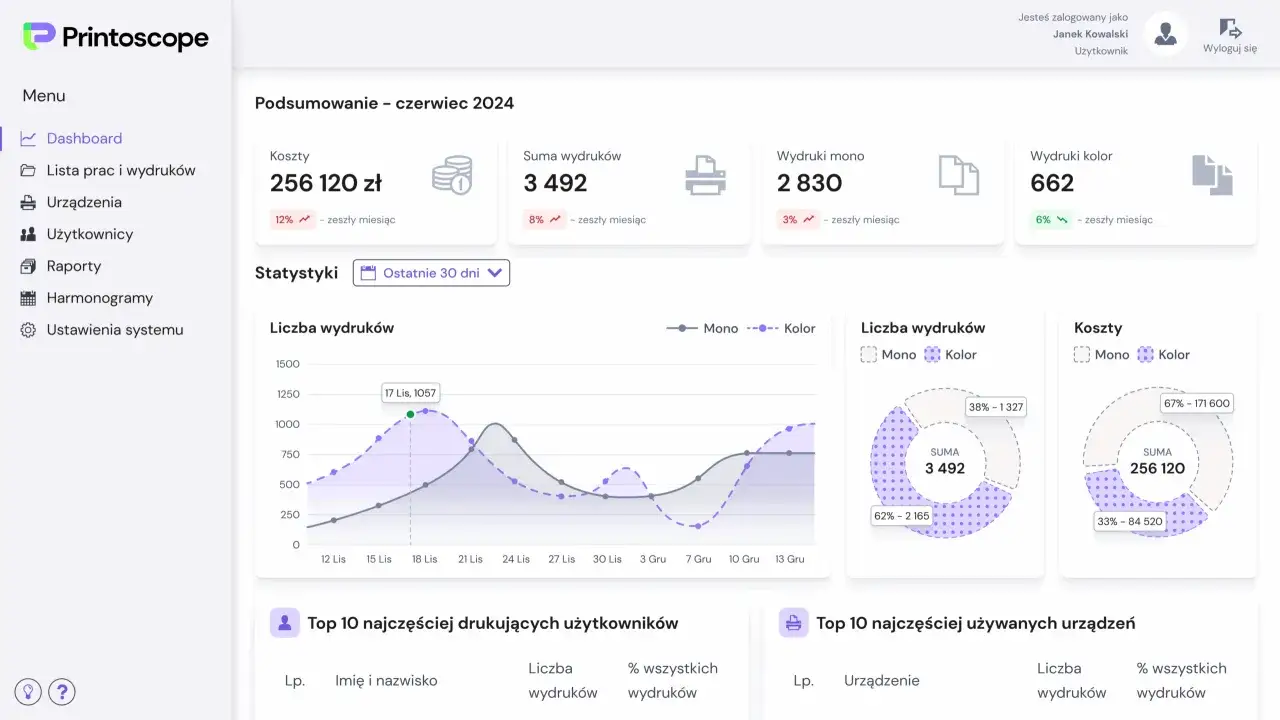 PaperCut Printoscope oprogramowanie do zarządzania drukiem