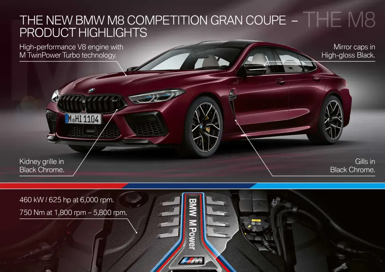 BMW M8 Competition Coupé Gran Coupé Cabrio porównanie osiągów