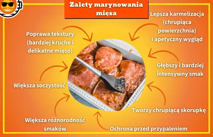 składniki marynaty do mięsa