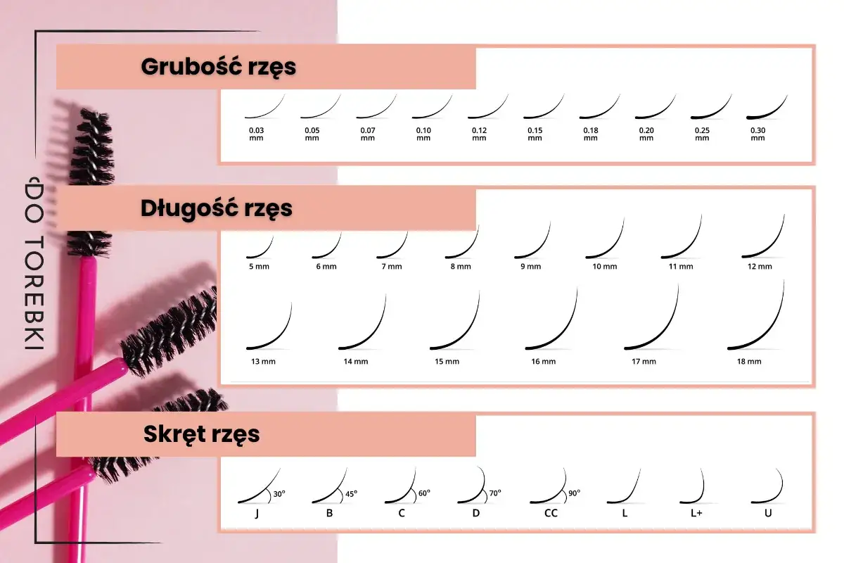 rodzaje rzęs syntetycznych skręt grubość długość