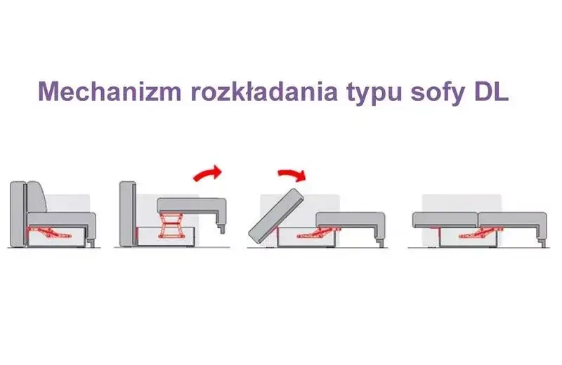 rodzaje mechanizm&oacute;w w sofach rozkładanych schemat
