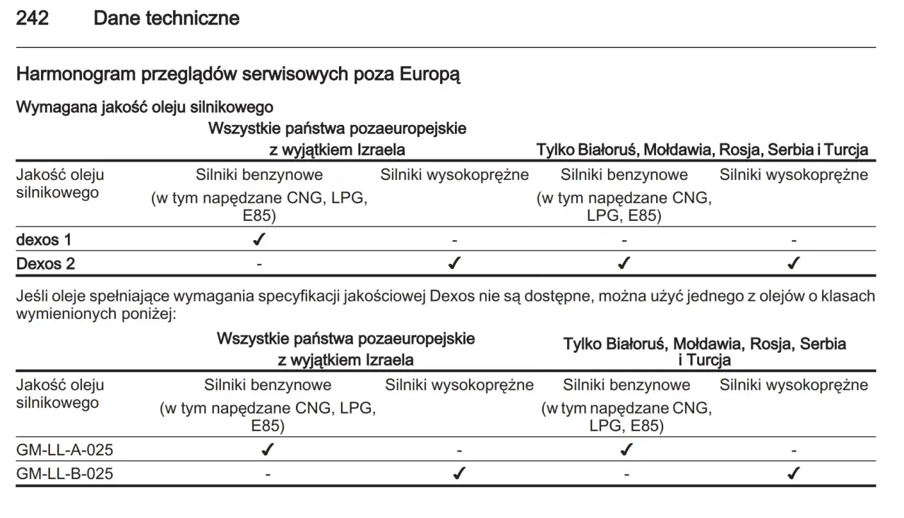 Olej silnikowy Dexos2 vs starsze normy