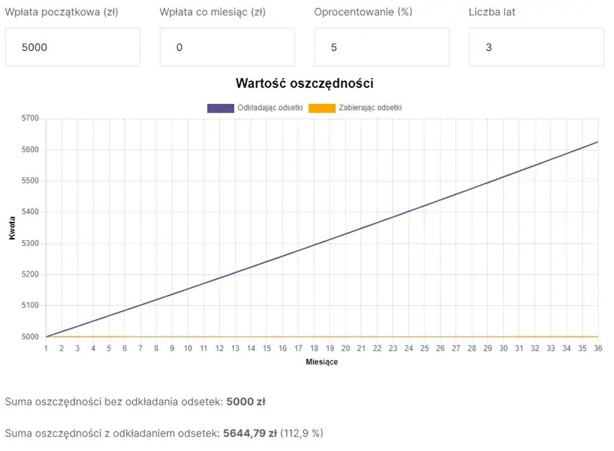 kalkulator finansowy i wykres wzrostu oszczędności