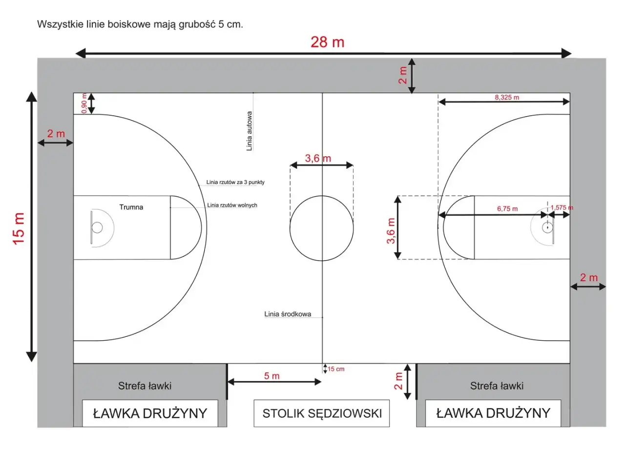 Schemat boiska do koszyk&oacute;wki z wymiarami, kluczowy do zrozumienia, jak grać w koszyk&oacute;wkę. Pokazuje linie autowe, rzut&oacute;w wolnych i za 3 punkty.