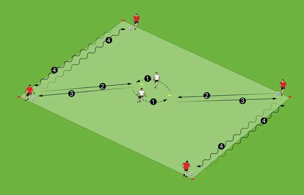 Trening wytrzymałościowy piłka nożna