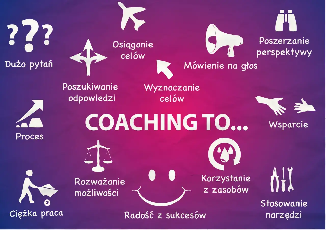 Coaching definicja