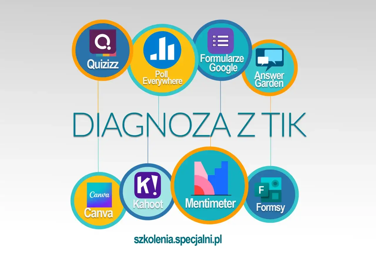 narzędzia do diagnozy potrzeb edukacyjnych
