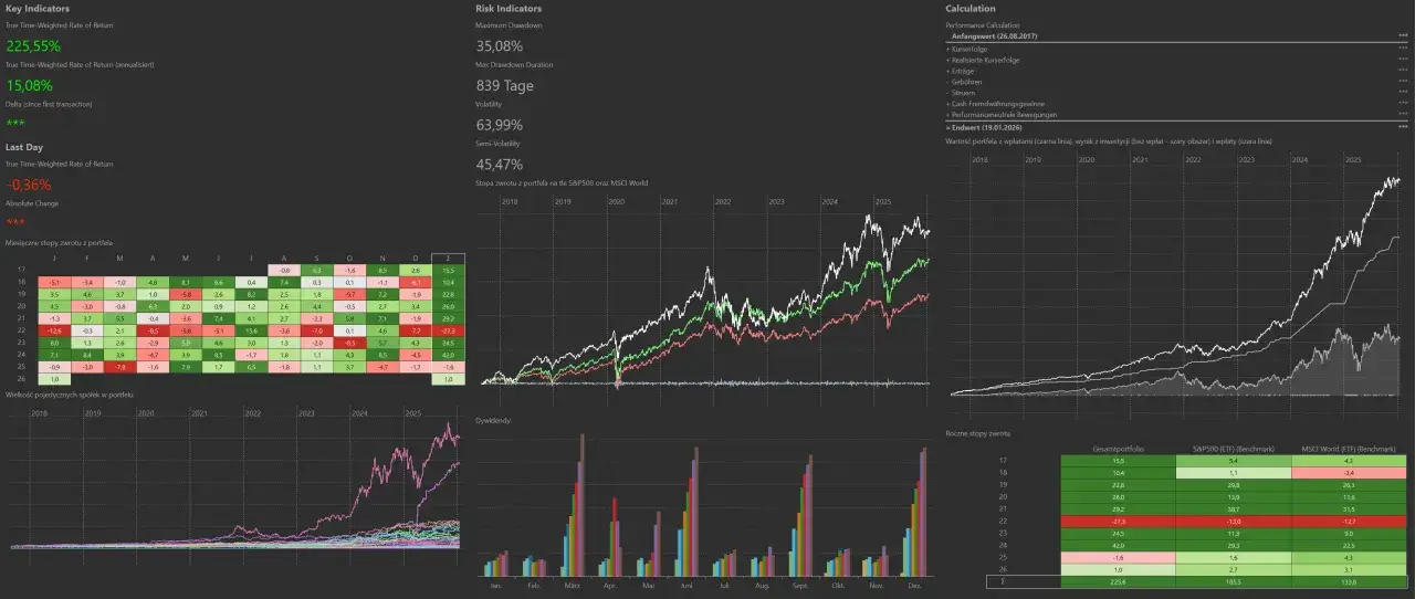 Wykresy i tabele pokazują wyniki inwestycji, w tym miesięczne stopy zwrotu, analizę ryzyka i por&oacute;wnanie z indeksami. Pokazuje, ile można zarobić na giełdzie w miesiąc.
