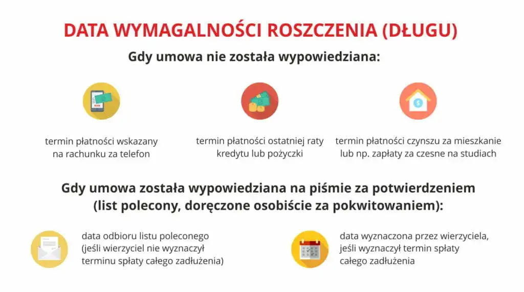 Przedawniony dług KRD legalność