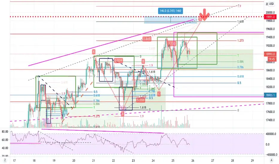 Wykres giełdowy z zaznaczonym ATH