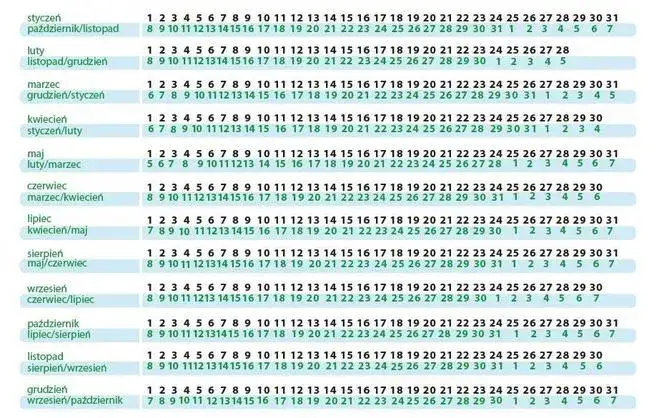 kalkulator terminu porodu, kalendarz ciąży