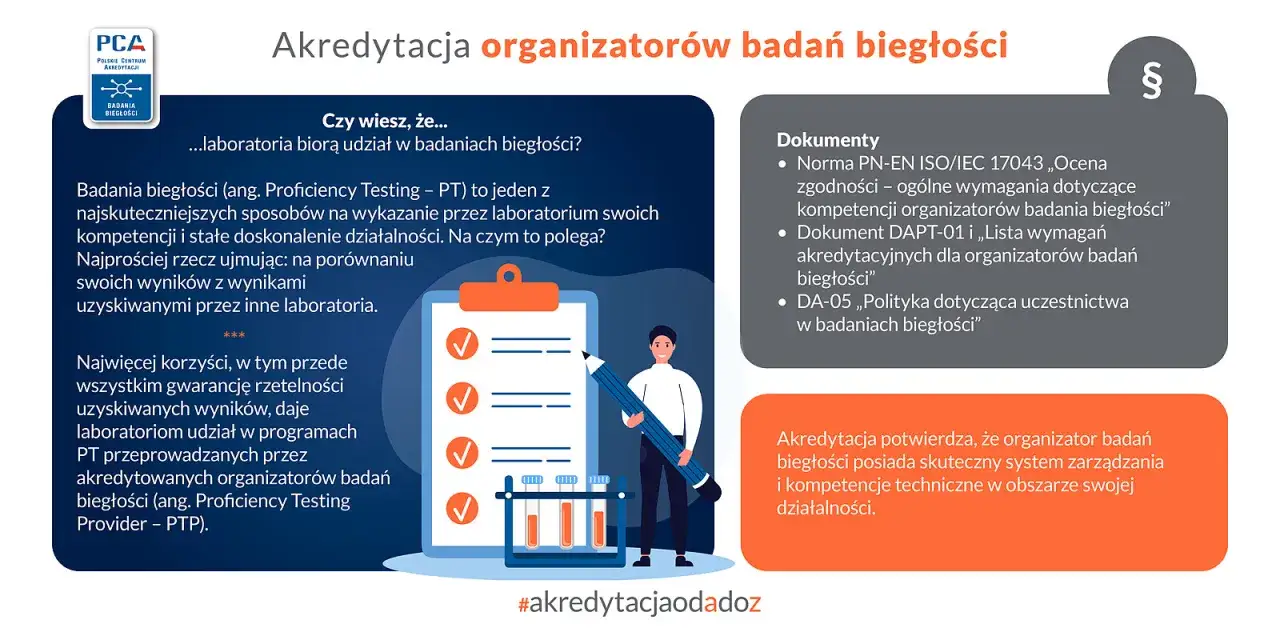 Akredytacja organizatorów badań biegłości to potwierdzenie kompetencji i systemu zarządzania. Dowiedz się, co to jest akredytacja laboratorium.