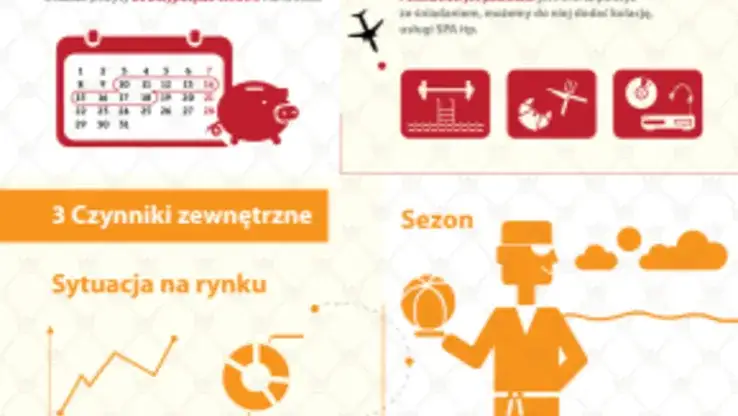 czynniki wpływające na cenę hotelu grafika