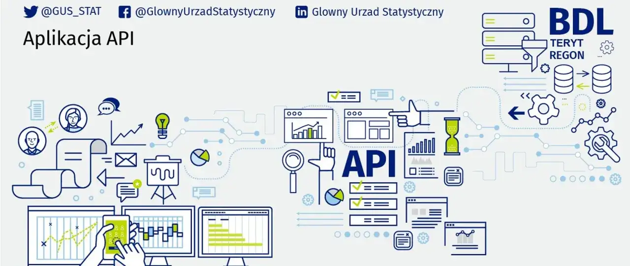 schemat działania API baza danych