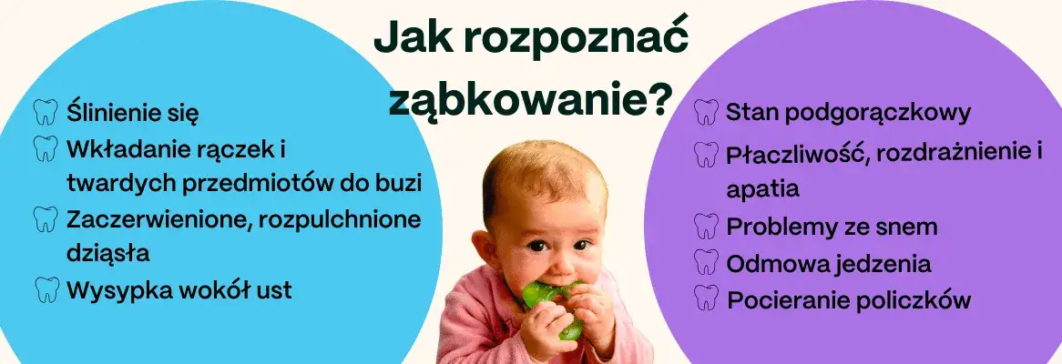 dziecko ząbkowanie objawy