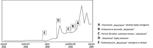 Sprzedaż dopalaczy w internecie i mediach społecznościowych