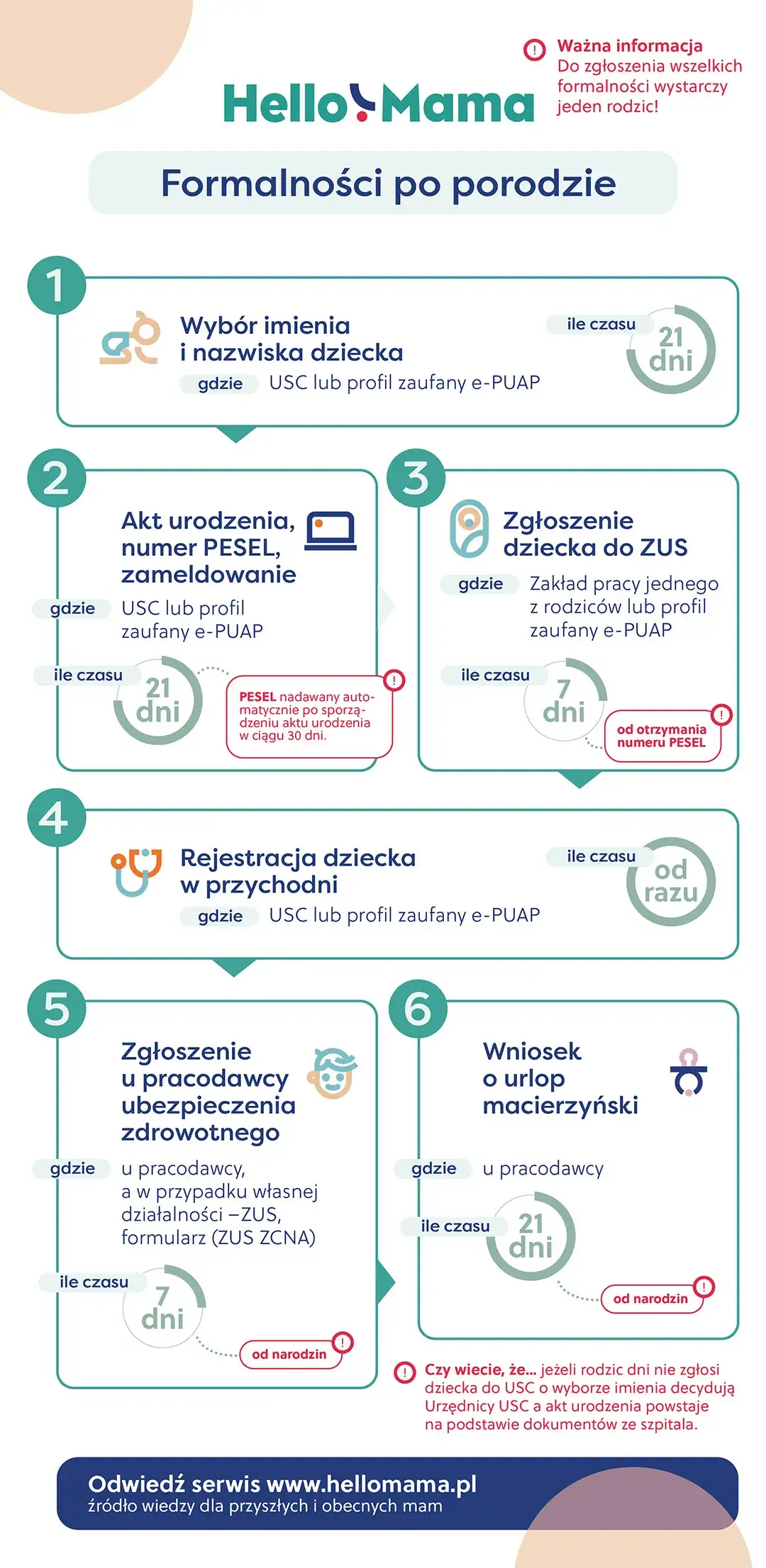 Zdjęcie Kiedy hormony po porodzie wracają do normy? Objawy i wsparcie organizmu