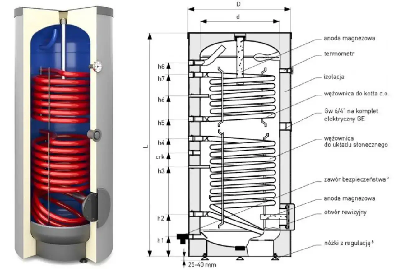 Schemat bojlera z wężownicami i oznaczeniami. Dowiedz się, jak przepłukać bojler, analizując jego budowę i elementy.