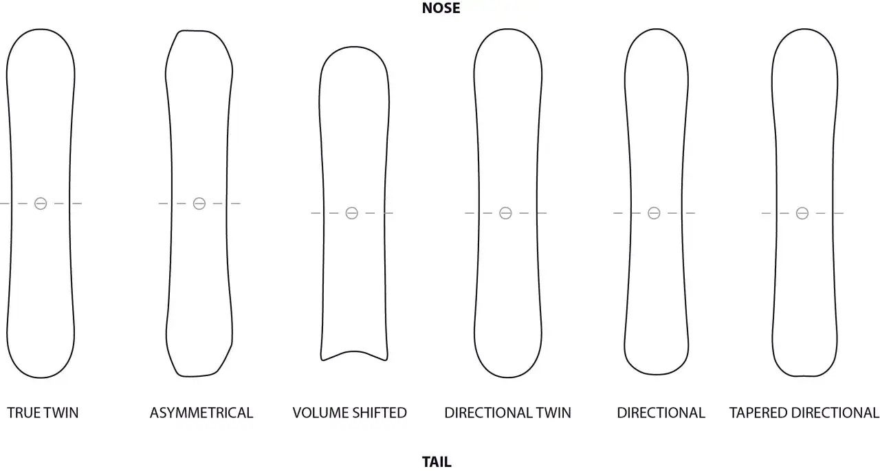kształty desek snowboardowych true twin directional