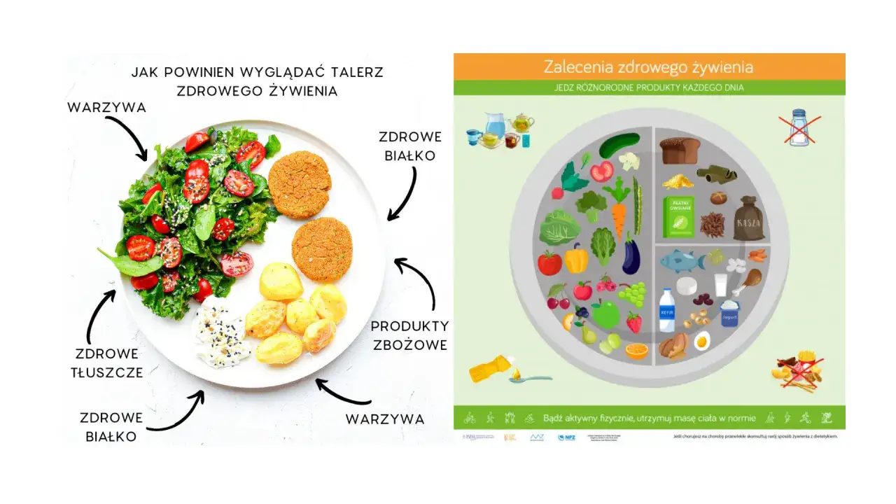 talerz zdrowego jedzenia modelka
