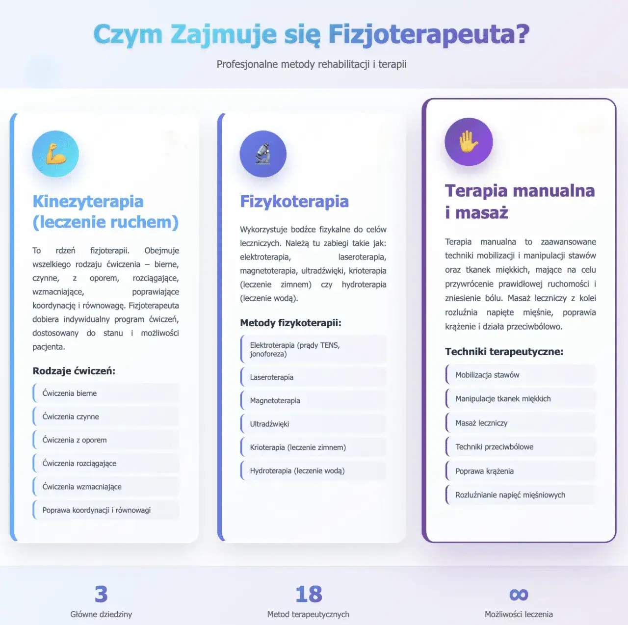 fizjoterapeuta lekarz por&oacute;wnanie kompetencji