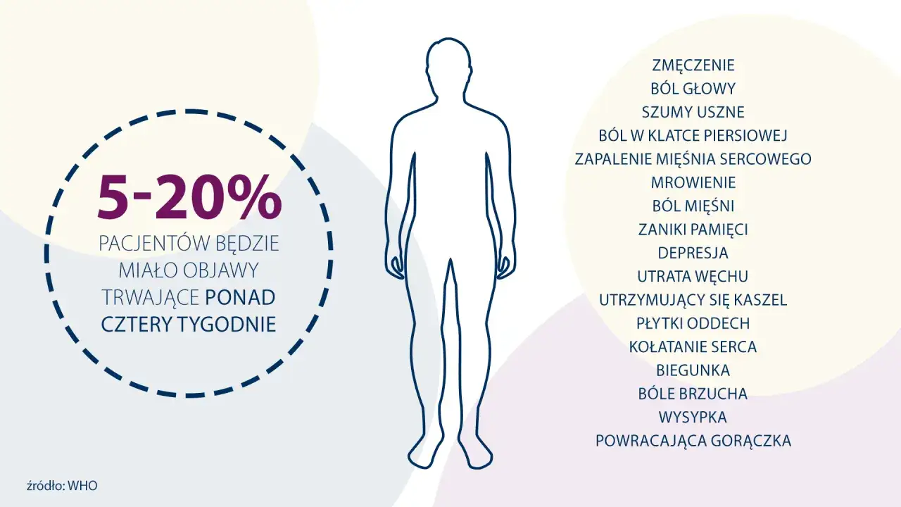 Long COVID Kujawsko-Pomorskie objawy i leczenie
