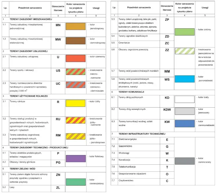 Mapa z podziałem na strefy zagospodarowania przestrzennego lub symbole MPZP