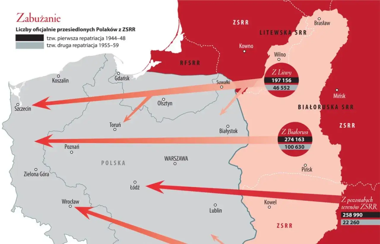 Mapa Operacji Wisła trasy przesiedleń