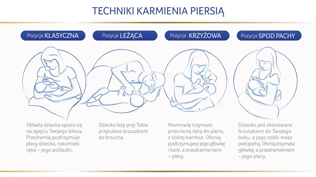 technika chwytu C i U karmienie piersią