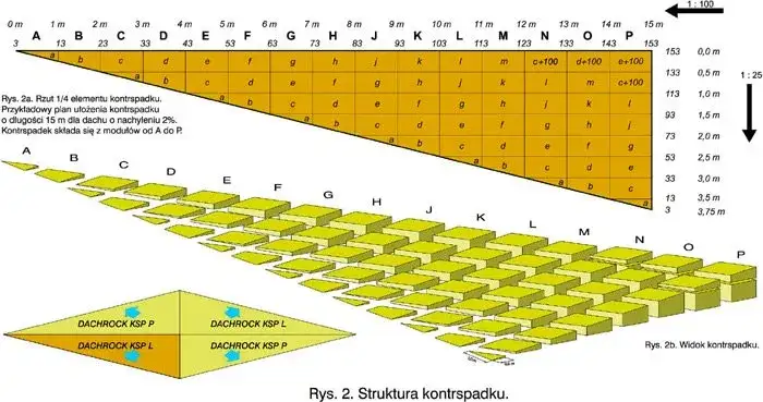 Zdjęcie Jak wykonać spadek na dachu płaskim: kompletny poradnik