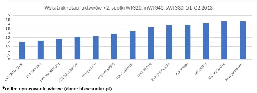 Zdjęcie Wskaźniki obrotowości majątku: klucz do efektywnego zarządzania