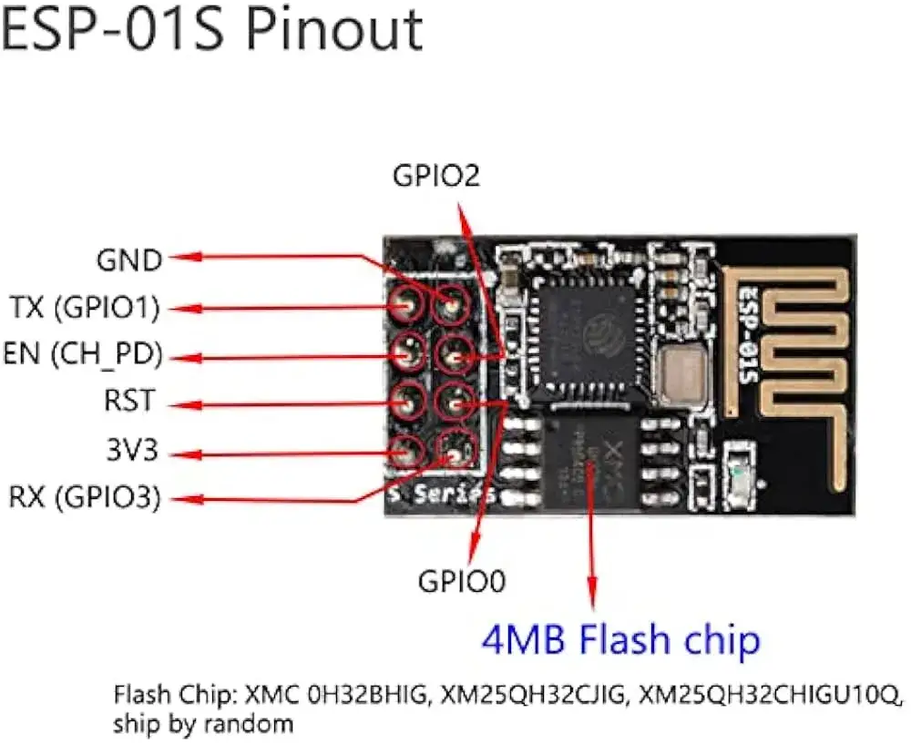 Zdjęcie ESP8266 ESP-01S: Praktyczna instrukcja podłączenia i konfiguracji krok po kroku