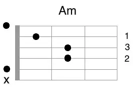 Zdjęcie Jak czytać akordy na gitarze - proste sposoby na naukę gry