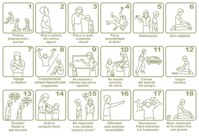 Zdjęcie Síntomas de autismo: cómo identificarlos y ayudar a tu hijo