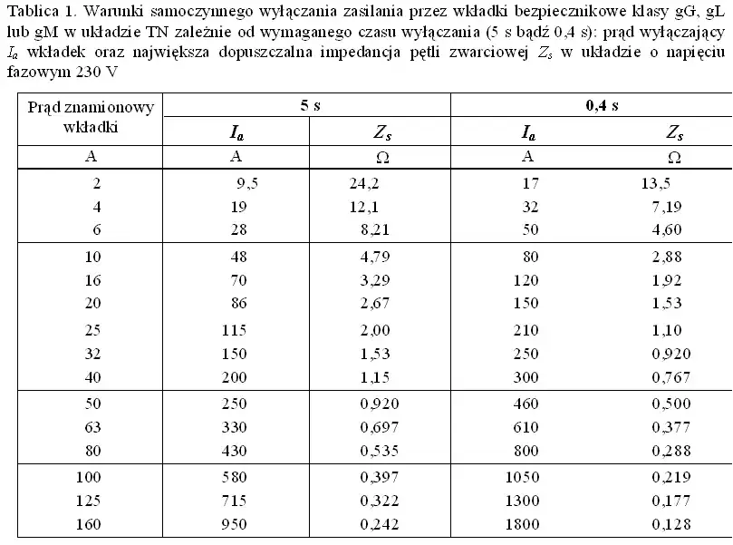 Zdjęcie Jak obliczyć prąd zwarcia? Kluczowe wzory i metody dla inżynierów