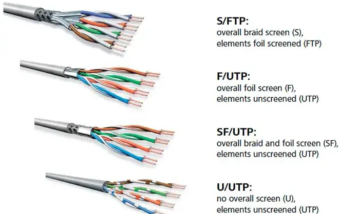 Zdjęcie Jak wygląda kabel ethernet? Odkryj jego cechy i zastosowania