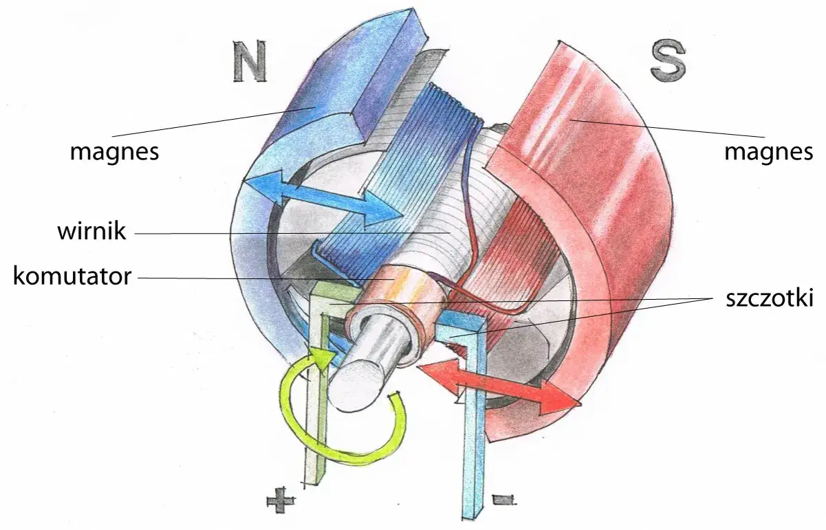 Zdjęcie Jak zrobić silnik elektryczny: Prosty projekt krok po kroku