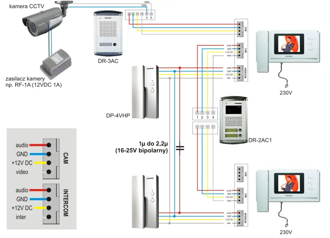 Zdjęcie Jaki kabel do domofonu z kamerą? Wybierz najlepszy przewód