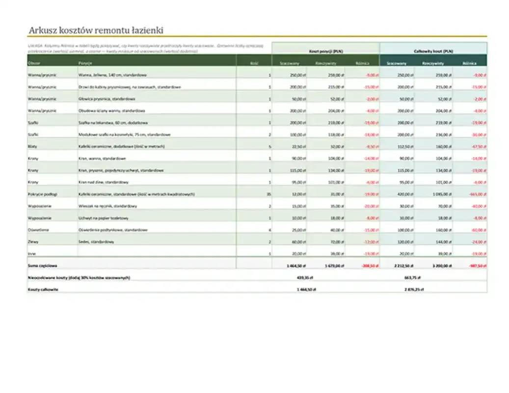 Zdjęcie Przykładowy kosztorys remontu mieszkania Excel: Darmowy szablon