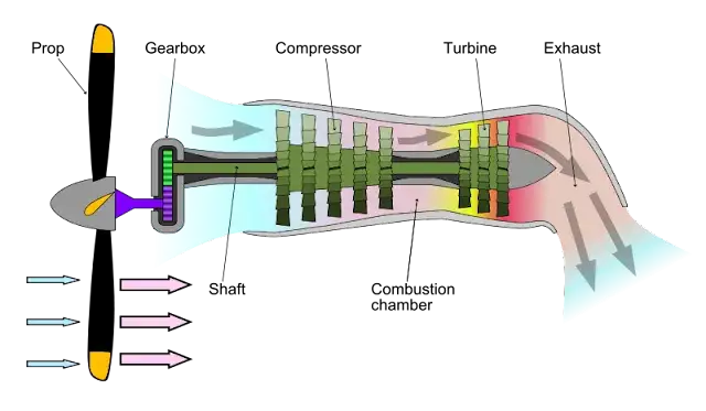Zdjęcie Jak działa silnik odrzutowy? Sekrety potężnej mocy lotnictwa